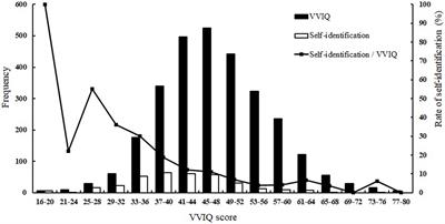 Diversity of aphantasia revealed by multiple assessments of visual imagery, multisensory imagery, and cognitive style